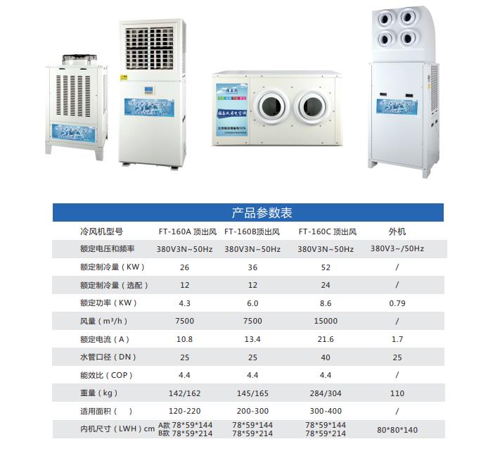 安徽車(chē)間降溫省電空調(diào)…